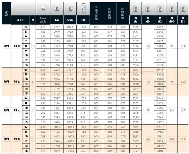 p>专业提供roiivis行星丝杠维修,选型计算,成套产品选型沟通,电缸压