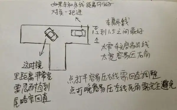 昨天有位学员正在学习科目二的倒车入库,他问了一些倒车时候压线的