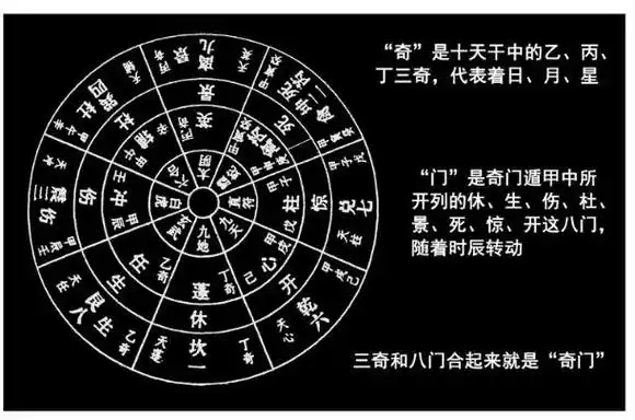 镇魂街:4大特殊阵法大盘点,会阵法的可不止皇甫龙斗