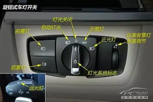 三秒知识点:你知道哪个是雾灯吗?