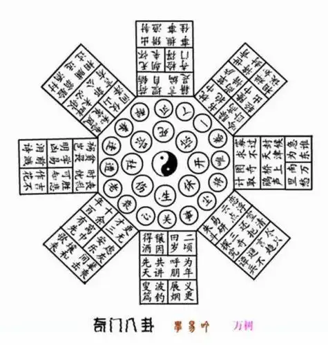 奇门八卦阵图解大全)奇门八卦阵:中国古代阵法之三) | 说明书网
