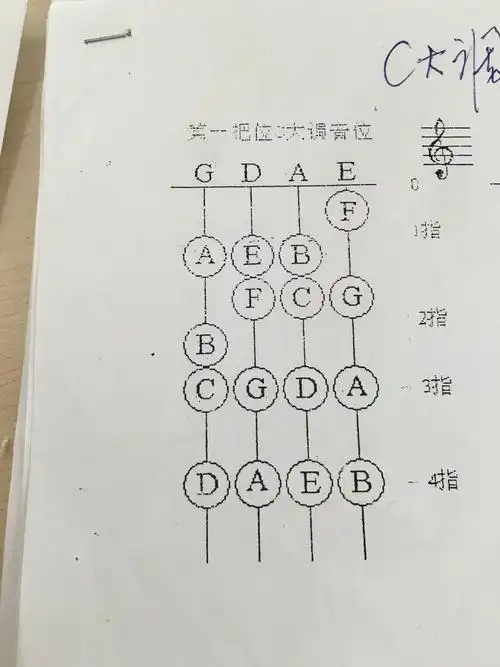 小提琴自然手型和二手型怎么通过琴谱判断