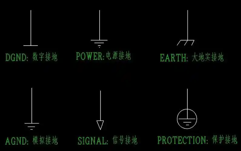各种电路或设备的接地符号标志