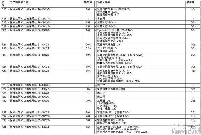 速腾强险多少钱 速腾1.6第二年保险