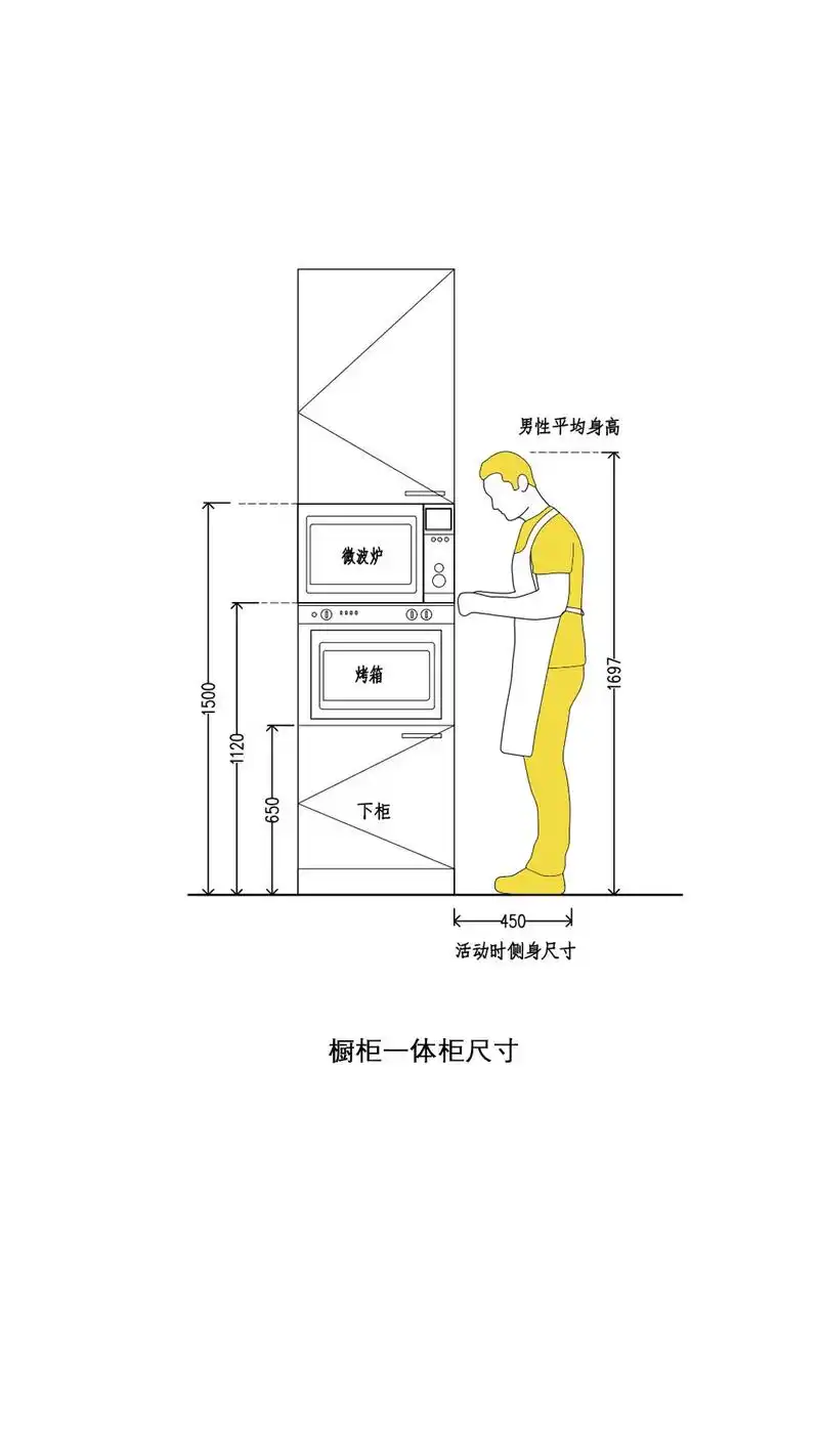 抖音图文来了 厨房各功能区域立面尺寸详解,不同区域高度尺寸 - 抖音