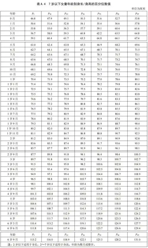 2023最新儿童身高标准出炉!快看看,你家娃身高达标了吗?