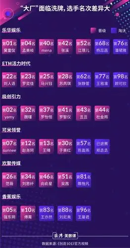 《创造101》:42家公司角逐女团之路