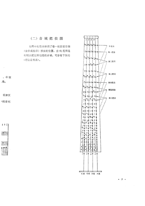 大提琴把位图