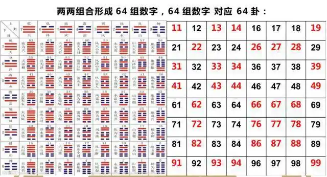 自己读懂国学中的64卦~受用一生的改运指南!求人不如求己!