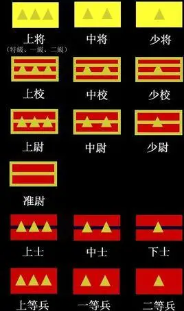 中华民国国军军衔