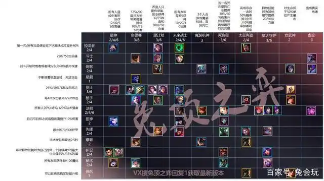 云顶之弈s3羁绊一图看懂!一脚清场大虫子,最爱的海盗能抢装备?