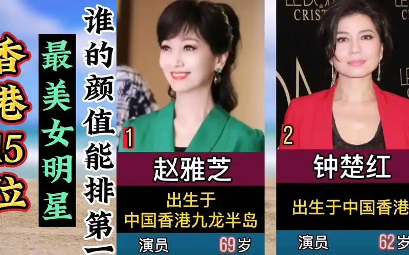 香港15位最美女明星,你觉得谁的颜值能排第一?《按年龄排序》