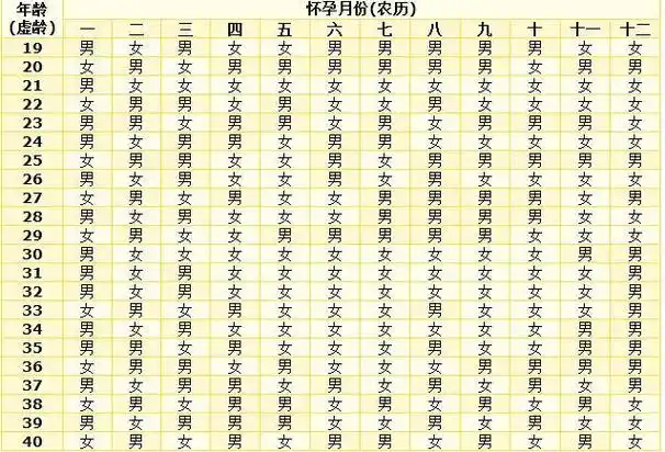 p>生男生女清宫图是根据 a href="#" data-lemmaid="6219">周易 /a>