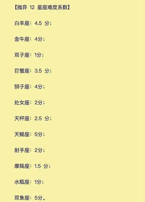 12星座之最:"谁是傻白甜",谁是毒舌,谁最难抛弃