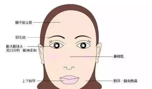 整出来的"旺夫脸"也管用?