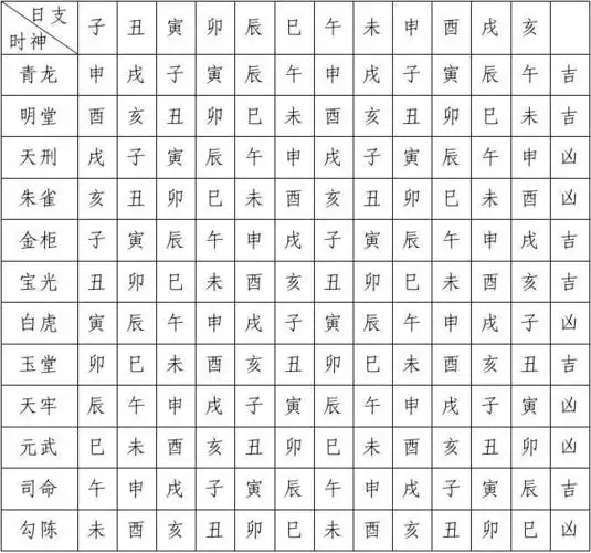 六十甲子吉凶时辰表