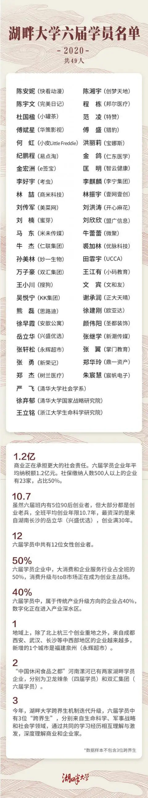 "湖畔大学"改名?最新回应