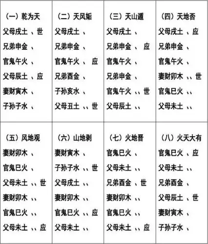 六十四卦配世应六亲全图
