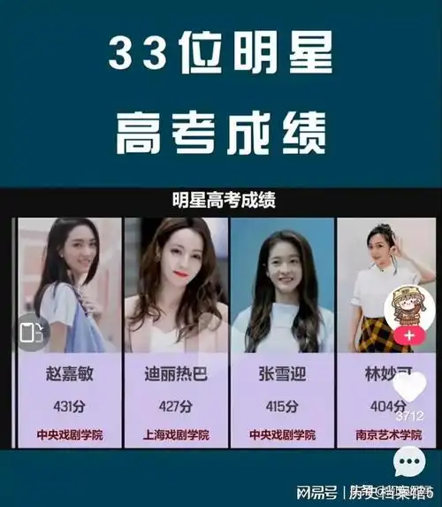 33位明星高考成绩一览,大部分都是学渣!周冬雨李冰冰分数超低!