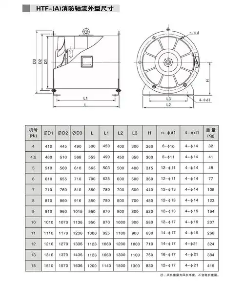 htf(a)消防排烟轴流离心风机