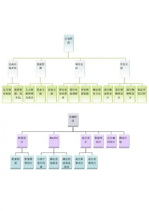 校园上超市工作分解图.doc