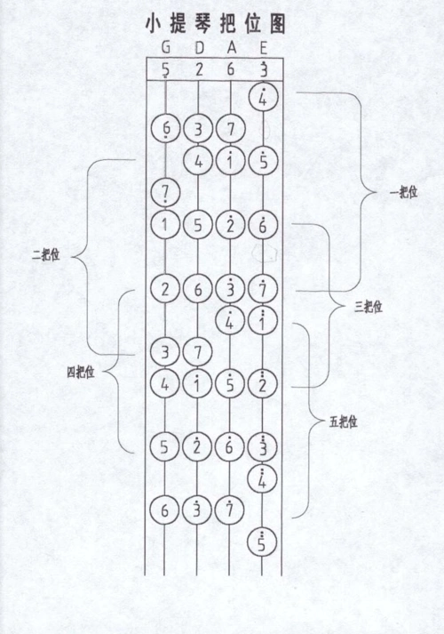 少儿学小提琴必备-把位图