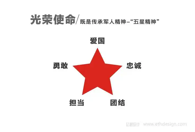 光荣使命logo提案