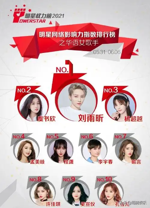 华语女歌手排名第一的是谁华语女歌手影响力排名前十