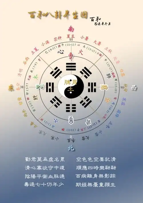 【东西四宅命八卦方位吉凶图】本站是提供个人知识管理的网络存储空间