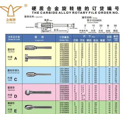 峰力耐宽齿h型 宽齿硬质合金旋转锉 火炬形 电磨头 钨钢磨头6齿 宽齿h
