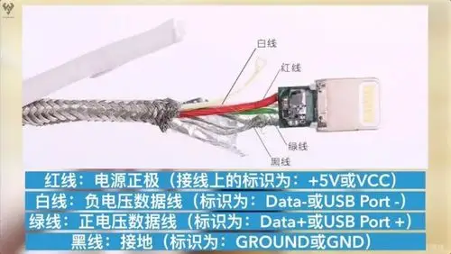 【解密】充电线=数据线!聊聊手机数据线的猫腻