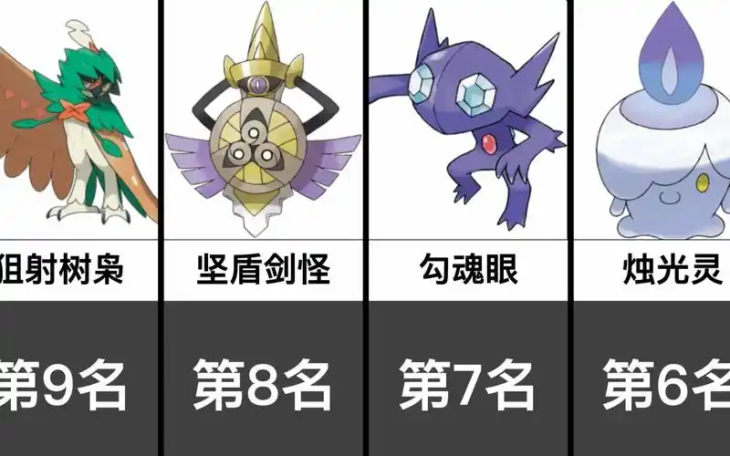人气最高的幽灵属性宝可梦top20【日网评选】_口袋妖怪
