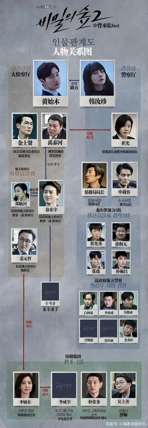 《秘密森林2》没有爱情的悬疑推理剧,剧情竟是如此令人折服