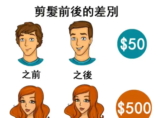 男女生活习惯对比网友没想到差距这么大