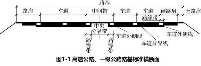 公路路面结构识图及施工规范