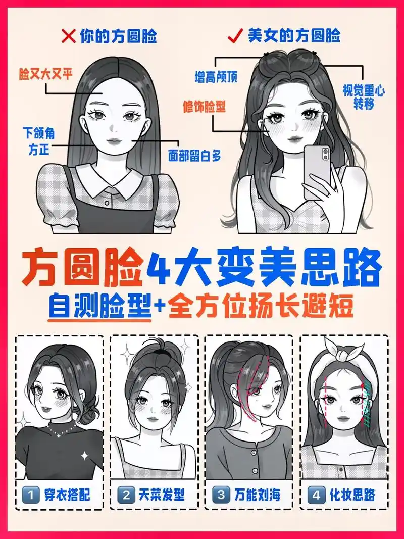 方圆脸超全变美指南,通往方圆脸大美女之路.自测脸型:你是不是 - 抖音