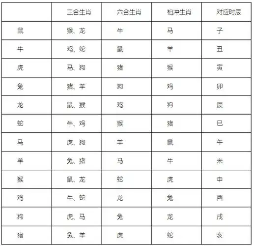 三合生肖是什么意思?起到什么作用呢?