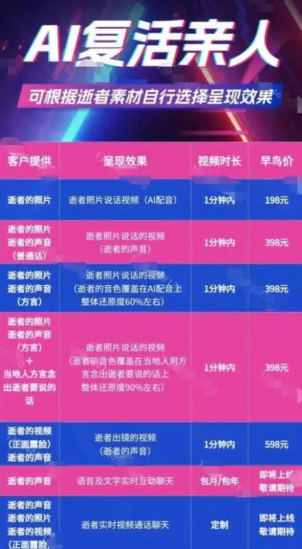 起底"ai复活"乔任梁等明星背后产业链:"复活"名人成引流手段,收费100