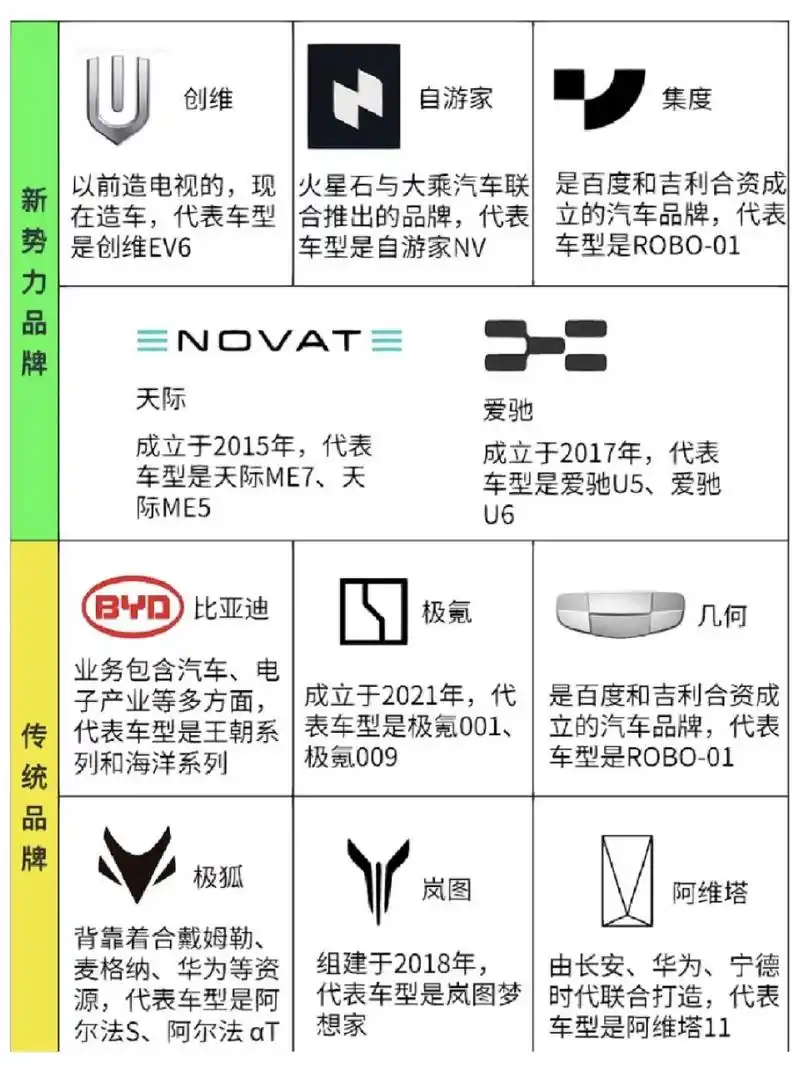 7890超全的新能源汽车08品牌logo一览表 新势力品牌和传统品牌