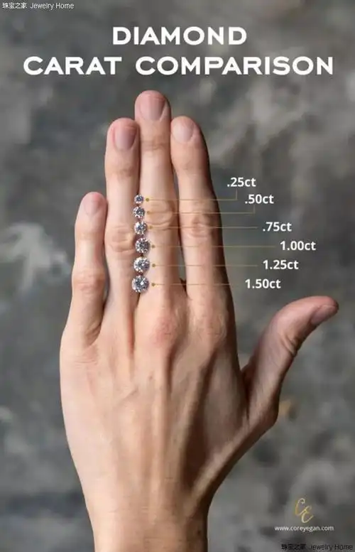 克拉一克拉等于多少克(一克拉等于多少克)-第1张图片-潮百科