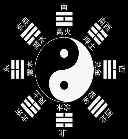 先后天八卦图 !