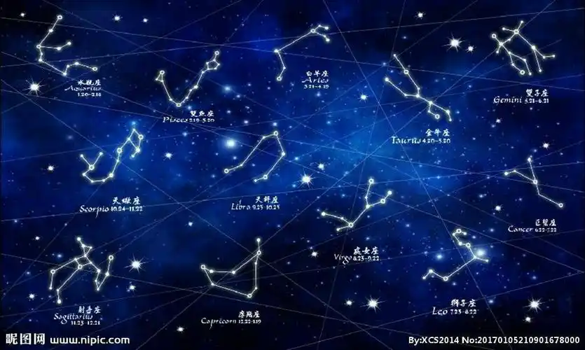 星座星系 星座星系星云分别是什么意思?