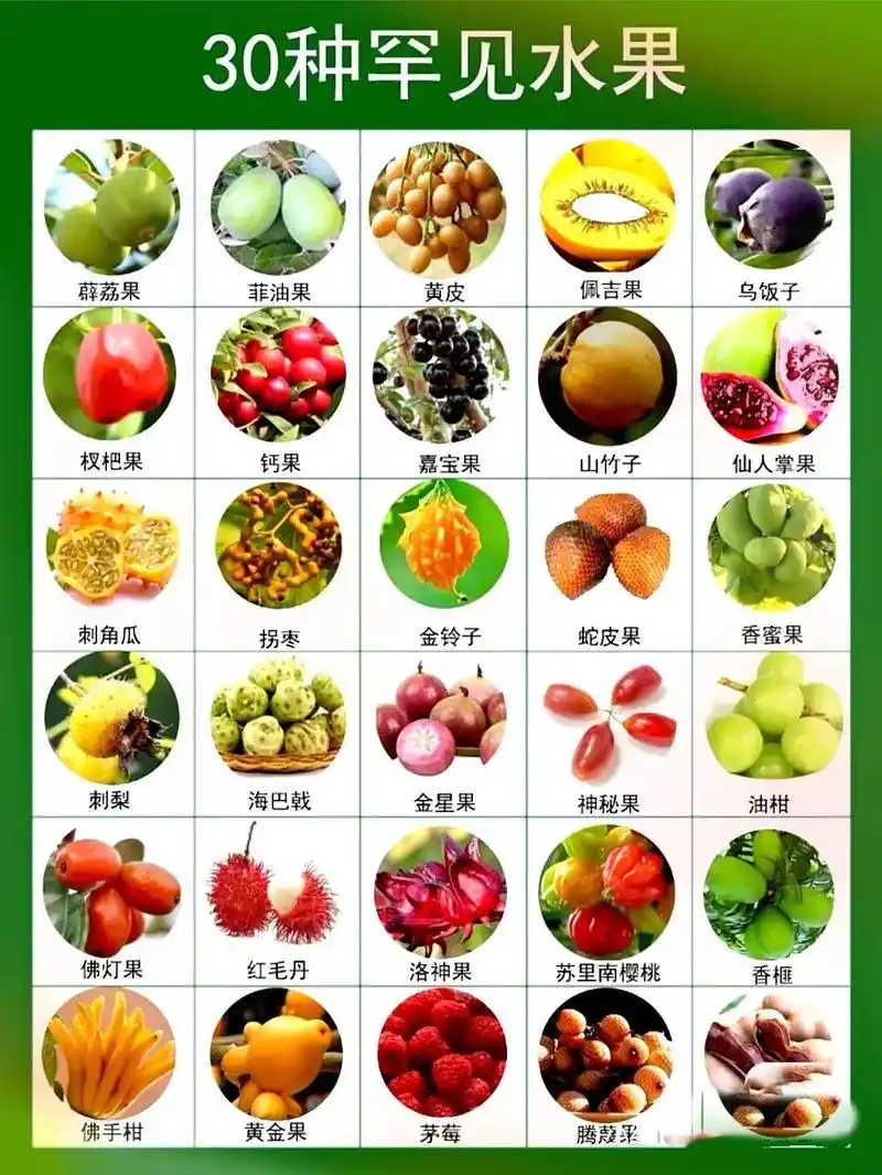 世界上30种罕见的水果,你吃过几种?#适合秋天吃的水果 #科 - 抖音