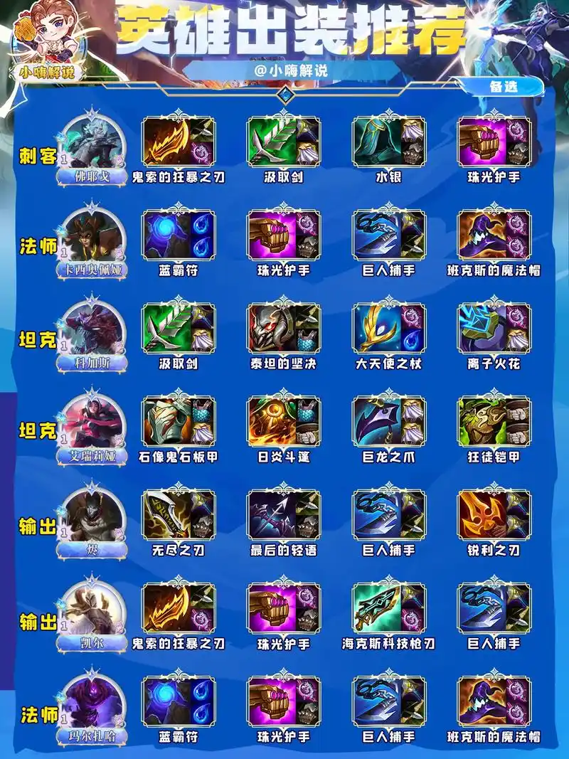 装备推荐一图流看懂.#金铲铲之战 #金铲 - 抖音