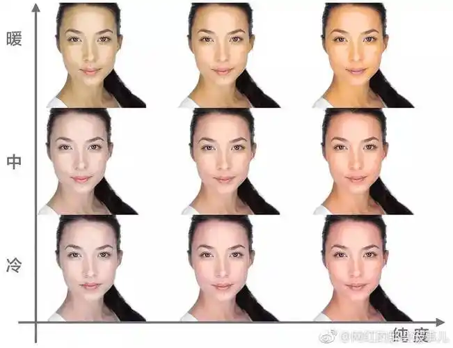 黄一白黄二白是如何划分的