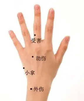 手背痣的位置与命运