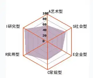 高考志愿填报:一个理科女孩的选择