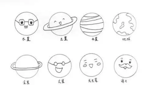 3 第三步: 接下来在每个带有表情的小星球上面写上对应的名字.