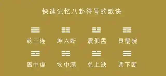 背诵八卦口诀的顺口溜八卦快速记忆口诀
