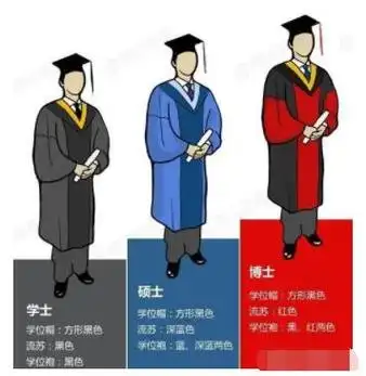 1,博士和硕士哪个学历高